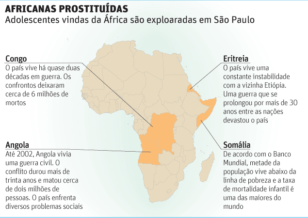 Adolescentes africanas fugitivas de guerra são prostituídas em SP