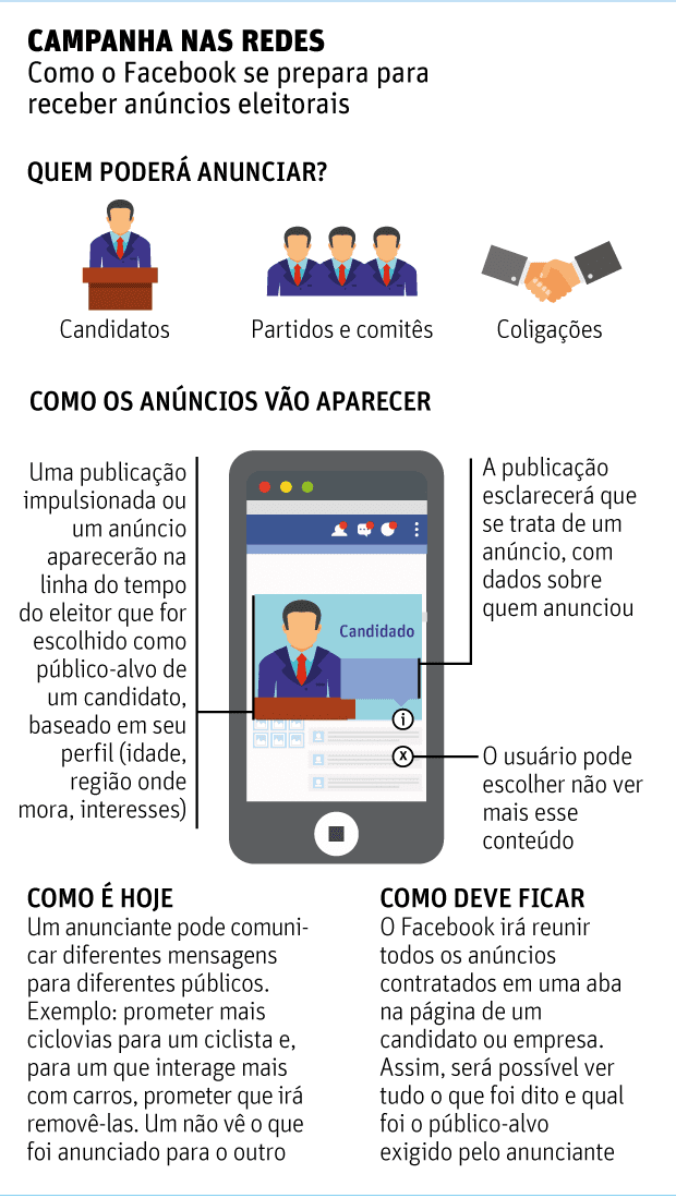 ELEIÇÕES 2018: Anúncios pagos em redes sociais ampliam recursos para candidatos