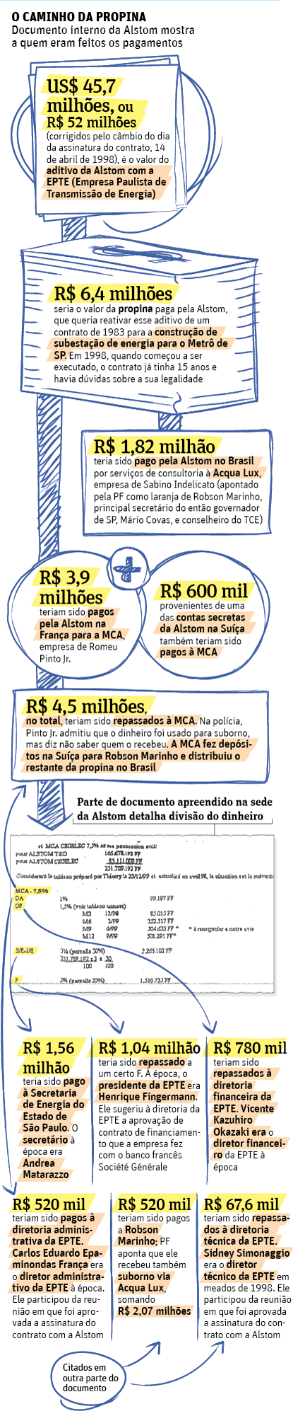 PSDB nunca sabe de nada