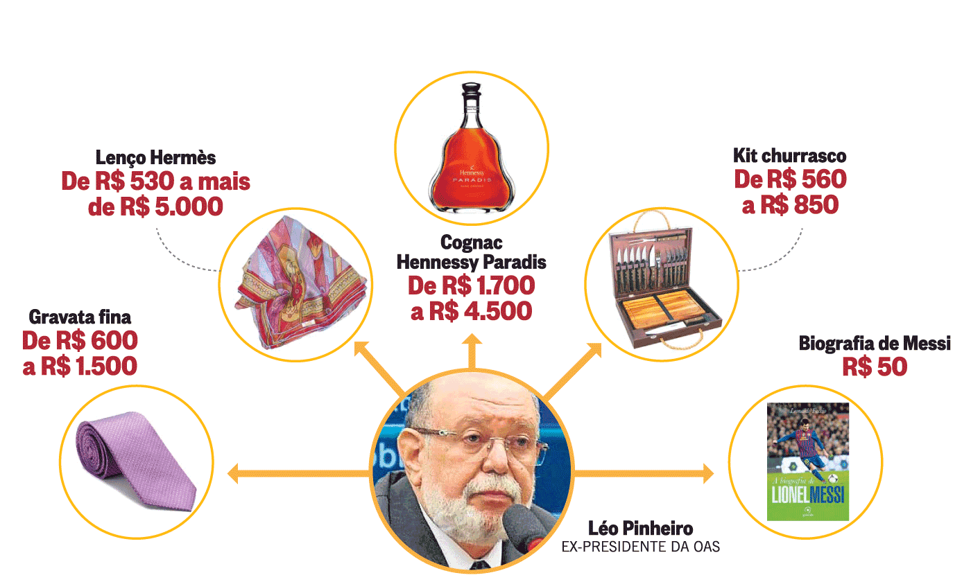 OAS presenteou políticos e ministros com garrafas de vinho de R$ 2,5 mil
