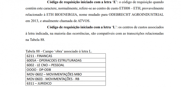 PF encontra remessa da Odebrecht a ex-dono do terreno do Instituto Lula