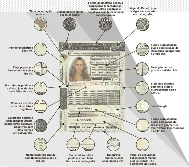 Carteira de Habilitação ganha novo visual em janeiro; veja mudanças