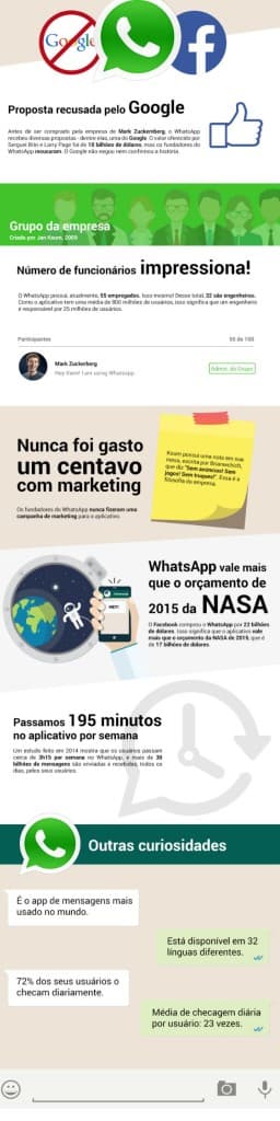 Cinco coisas que você não sabia sobre o WhatsApp