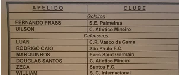 FOTOS: Divulgada lista dos convocados da Seleção Olímpica, que lutará pelo inédito ouro no Rio; confira