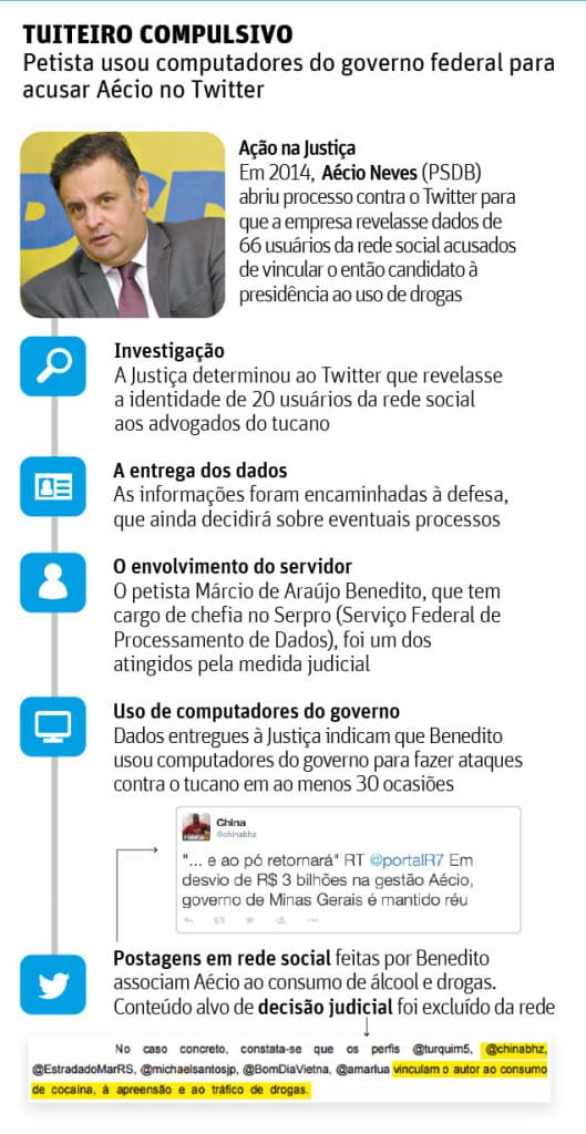 Justiça aponta petista como autor de ataques a Aécio em rede social