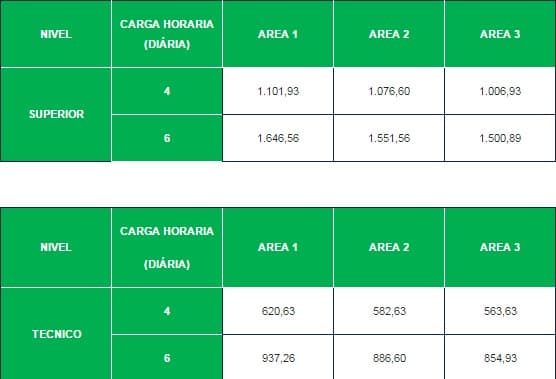 Petrobras oferece 14 vagas de estágio no Rio Grande do Norte