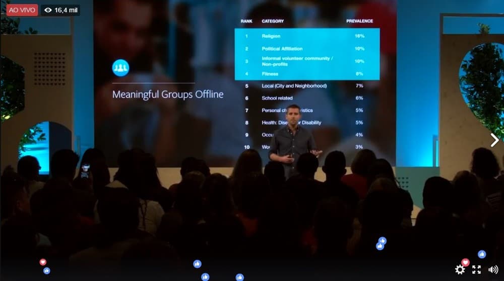 Facebook anuncia muitas mudanças; veja como fica