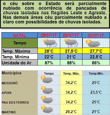 Sexta e fim de semana de mais pancadas de chuvas em Natal e interior; veja previsão da Emparn