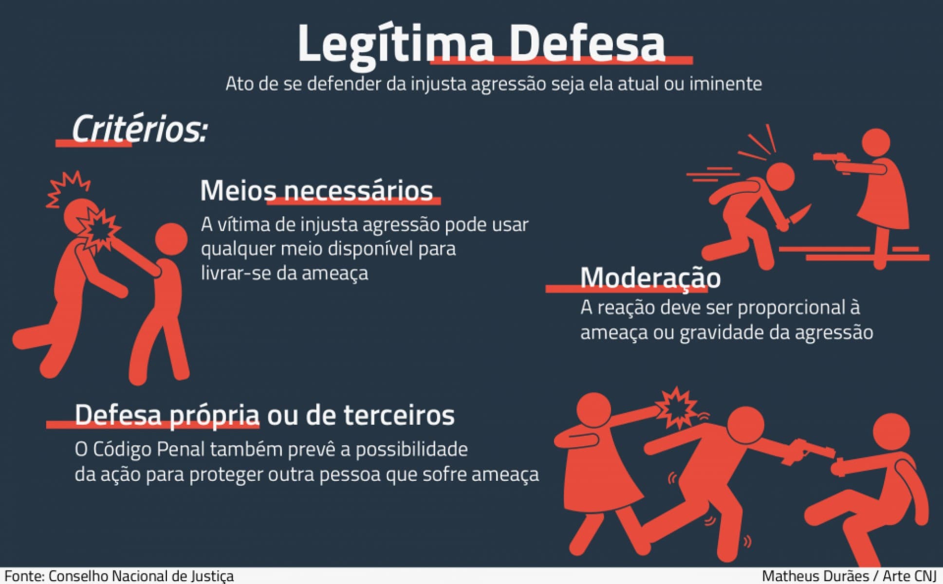 TJRN destaca material do CNJ: O que é legítima defesa? Veja critérios
