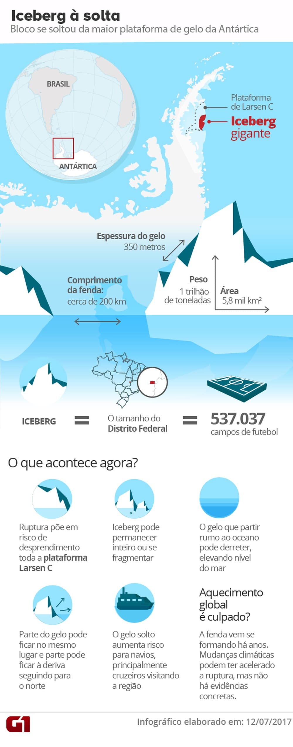 Icerberg gigante ‘viaja' para o Norte e pode ser perigo para navios