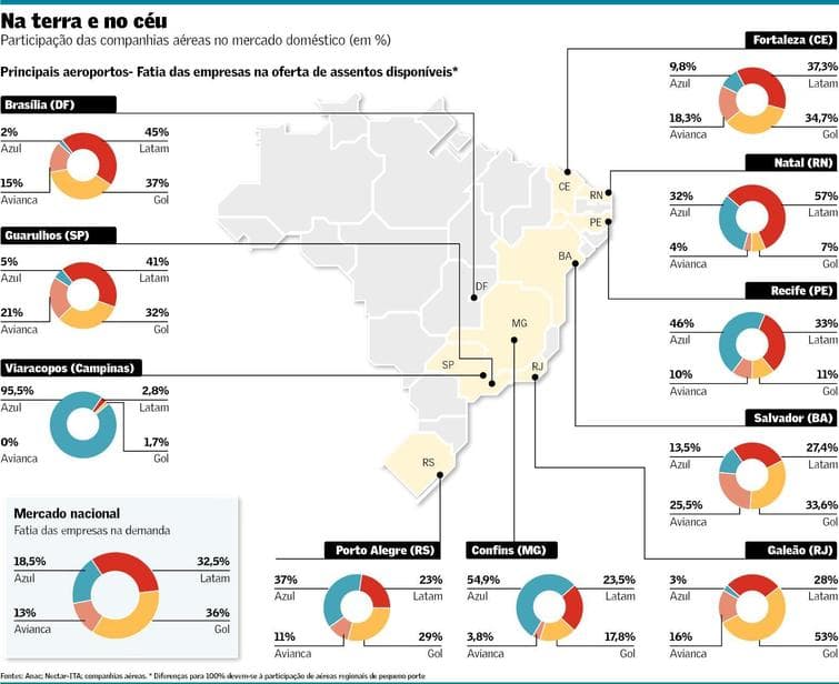 Natal deve ganhar relevância e chances do HUB voltam a animar