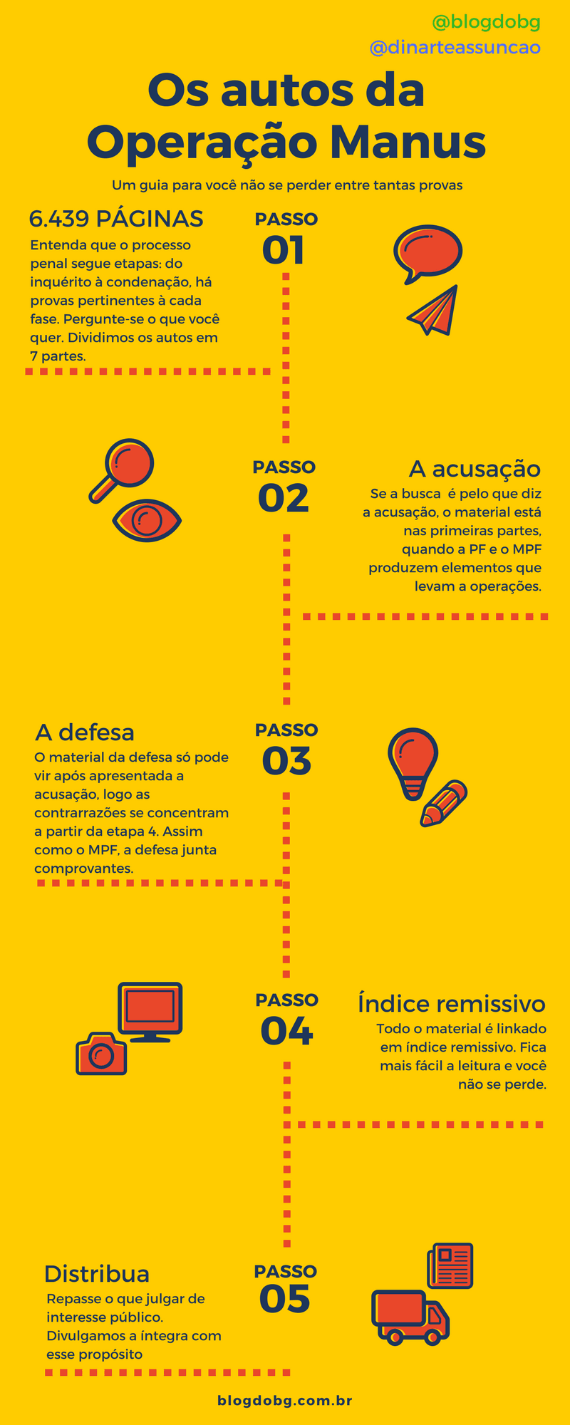 Confira a íntegra dos autos da Operação Manus