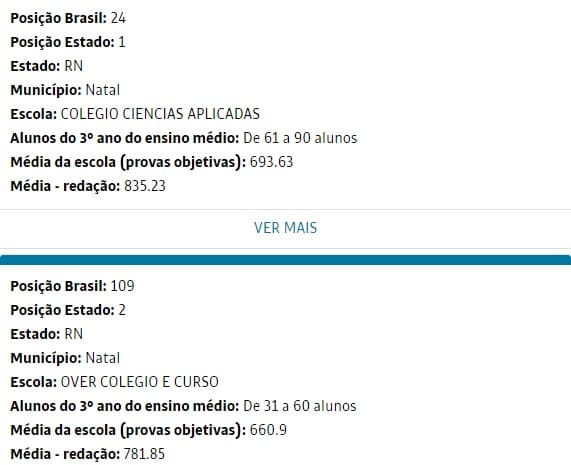 Confira a posição de sua escola no ranking nacional do Enem de 2016