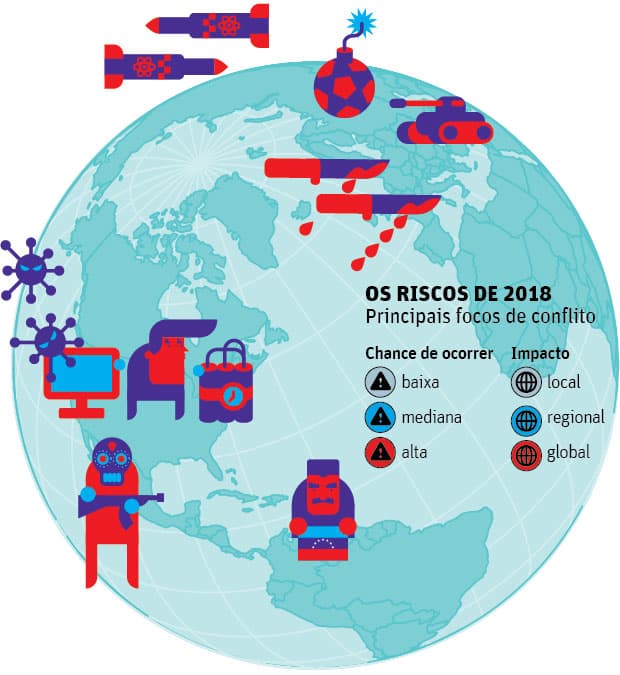 Saiba quais são os principais riscos que a humanidade corre em 2018