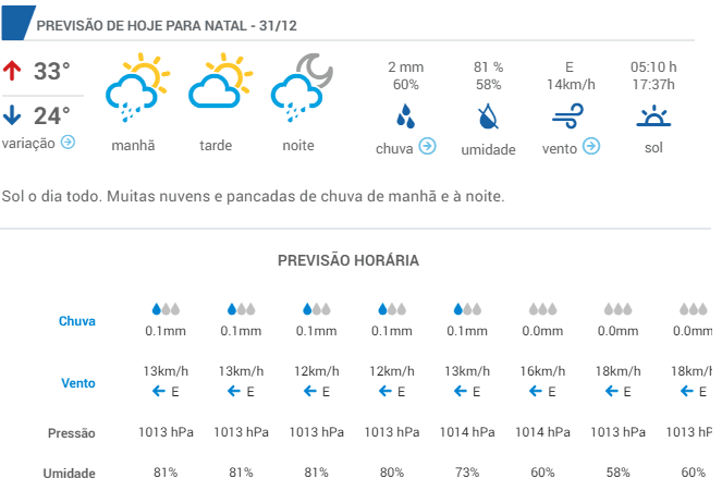 Virada de ano sem perspectiva de chuvas na grande Natal
