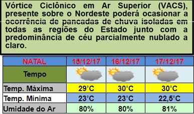 Tempo nublado e pancadas de chuvas devem persistir no RN até domingo; veja previsão da Emparn