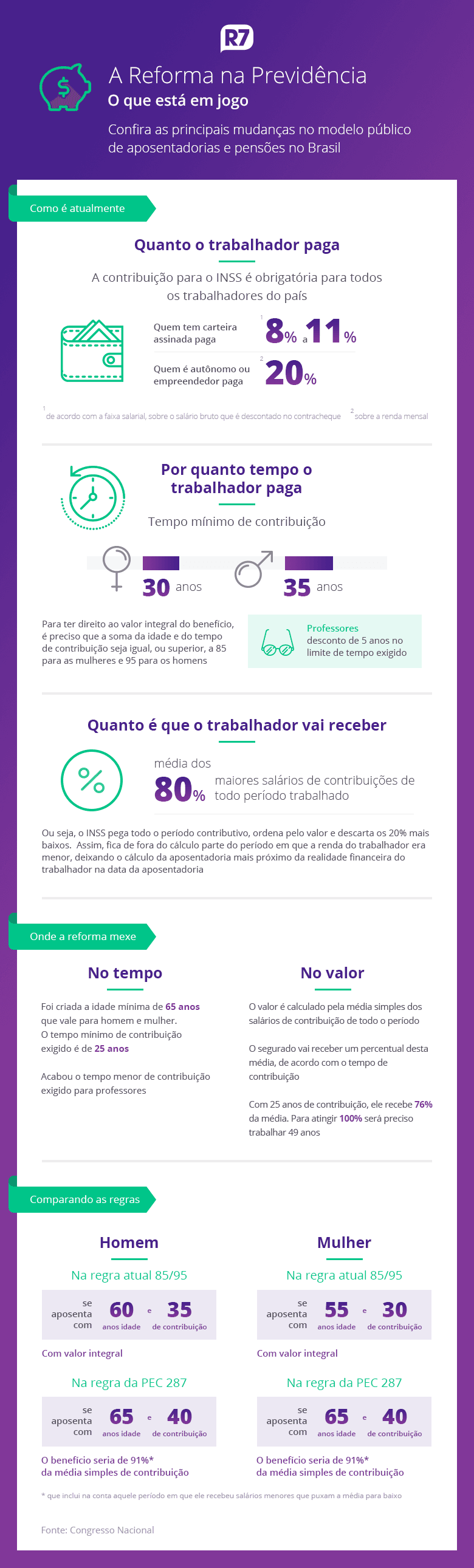 Veja o que está em jogo com a Reforma da Previdência