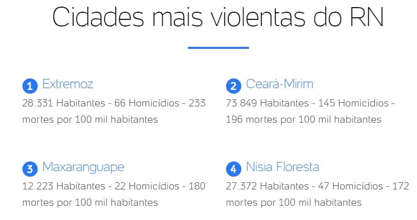 Mortes na Grande Natal superam índice do país mais violento do mundo, como a Síria, destaca reportagem do UOL