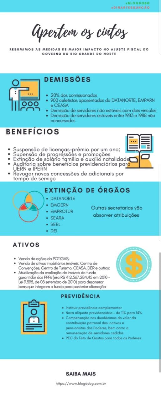 INFOGRÁFICO: Demissões, benefícios cortados, venda de ativos, enxugamento da máquina; resumimos numa imagem o ajuste fiscal