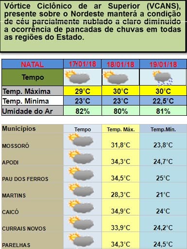 Tempo nublado e previsão de pancadas de chuvas entre esta quarta e sexta em Natal e interior; confira