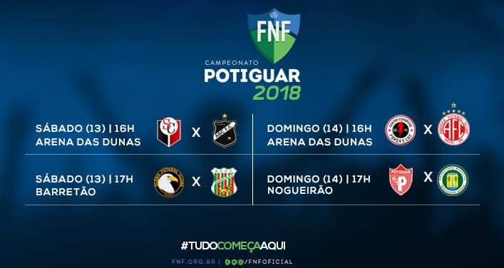 Campeonato Potiguar de Futebol começa neste fim de semana; confira duelos