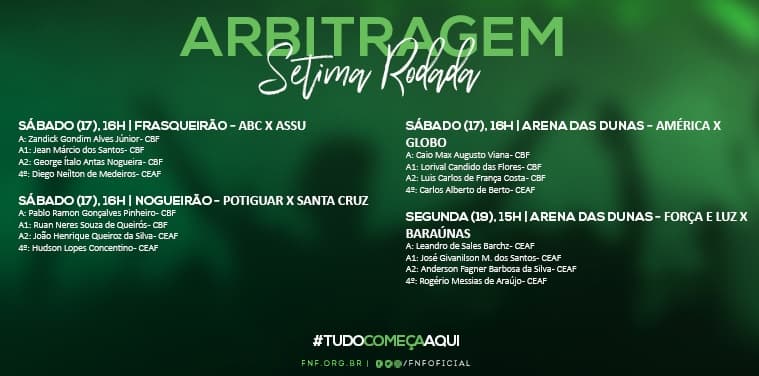 Confira arbitragem da última rodada do 1º turno do Campeonato Potiguar; ABC, América e Santa Cruz disputam título neste sábado