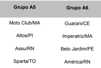 Confira grupos de América e Assu no Brasileiro da Série D e seus jogos de estreia