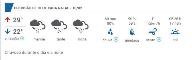 Confira previsão do tempo nesta sexta com mais chuvas em Natal e interior