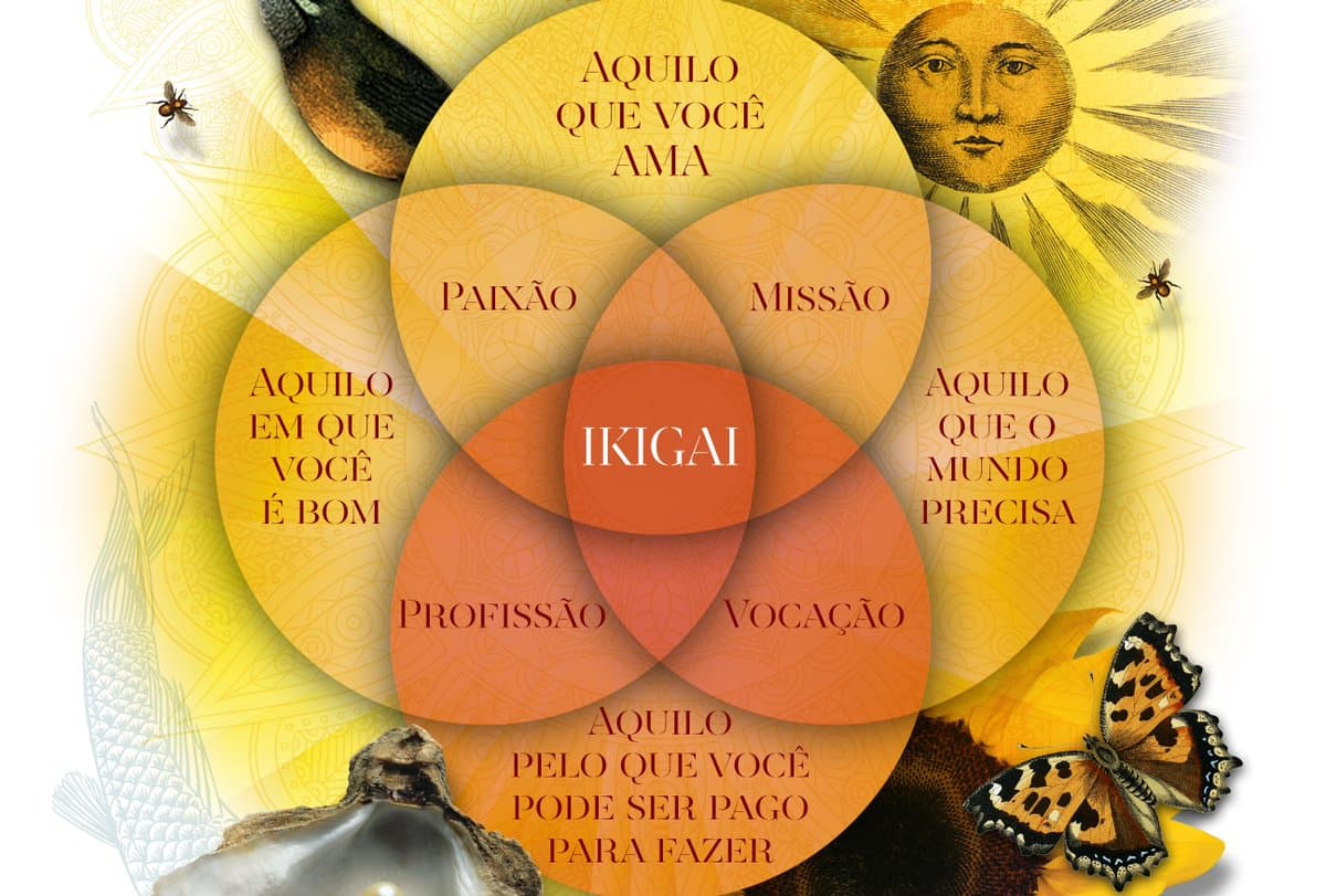 Conheça a ikigai: a filosofia mais falada do momento