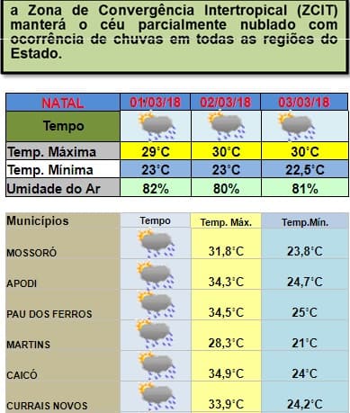 Previsão de chuvas em todas as regiões do Estado entre está quinta e sábado