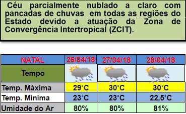 Tempo nublado e pancadas de chuvas em Natal entre esta quinta e sábado; previsão também vai para cidades do interior