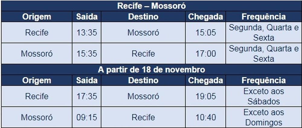 Mossoró terá voos domésticos da empresa Azul a partir de junho; confira horários
