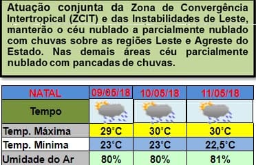 Instabilidade climática manterá tempo nublado e chuvas em Natal, região e interior até sexta; veja previsão da Emparn