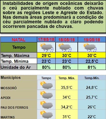 Instabilidade de origem oceânica provocará pancadas de chuvas em Natal e outras cidades entre esta quinta e sábado