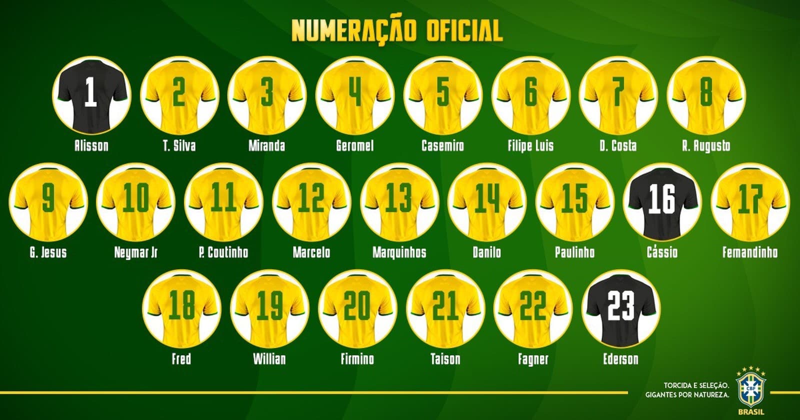 Seleção anuncia a numeração oficial para Copa do Mundo; confira