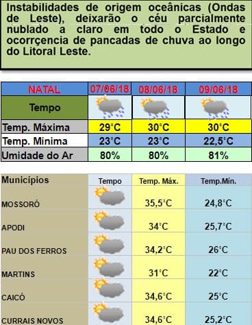 Instabilidade de origem oceânica seguirá provocando pancadas de chuvas no RN entre esta quinta e sábado; veja previsão em Natal e outras cidades