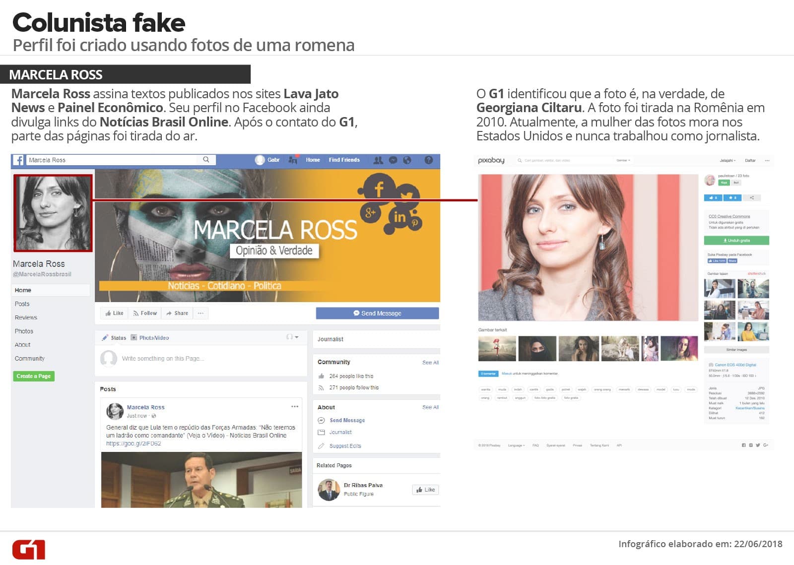 Como funciona uma das ‘fábricas de fake news' no Brasil