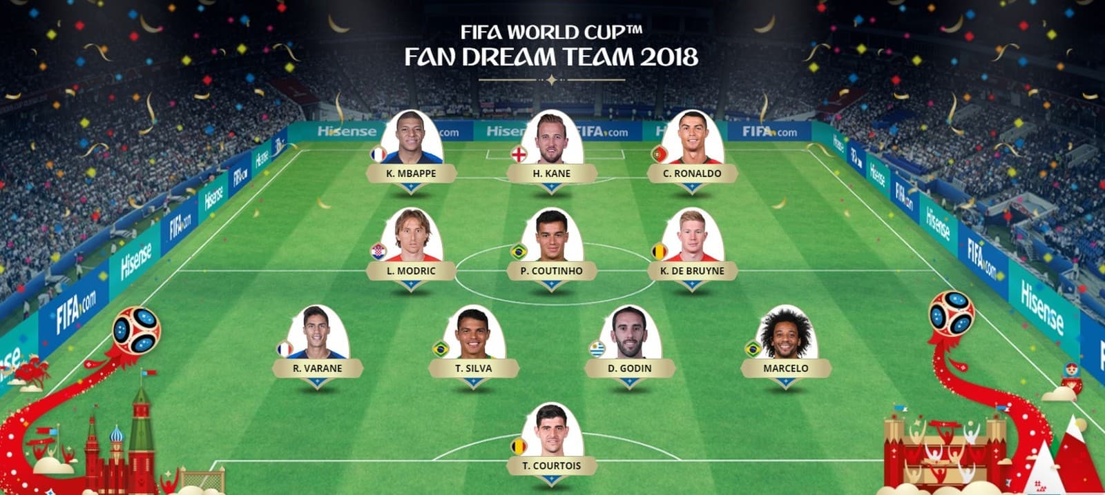 Brasil é maioria na seleção da Copa eleita no site da Fifa; veja time