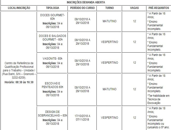 Secretaria Municipal do Trabalho e Assistência Social abre mais 150 vagas para Cursos Gratuitos de Qualificação Profissional em Natal
