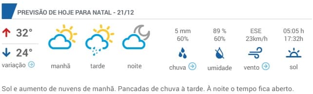 Com a chegada do verão, calor e pancadas de chuvas em Natal neste fim de semana; confira previsão
