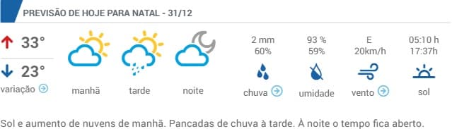 Previsão de réveillon com tempo aberto e sol no primeiro dia de 2019 na capital potiguar