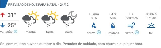 Possibilidade de chuvas na capital potiguar nesta segunda-feira, e previsão de sol no ferido de Natal nesta terça