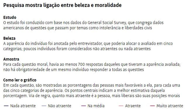 Pessoas bonitas tendem a ter opiniões mais liberais sobre sexo, diz estudo
