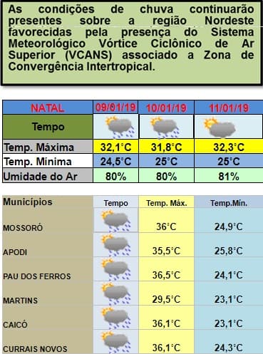 Condições de chuvas continuarão em Natal e interior entre esta quarta e sexta; veja previsão da Emparn