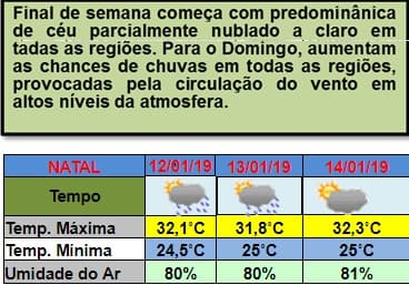 Previsão de céu aberto em Natal e maior parte do RN no sábado, e de chuvas em todas as regiões no domingo; confira