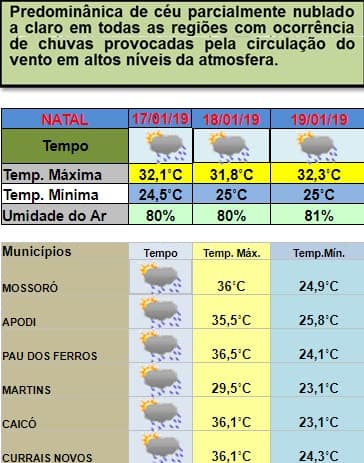 Pancadas de chuvas continuam entre esta quinta e sábado em Natal e interior; veja previsão da Emparn