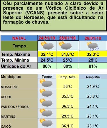 Mormaço na casa dos 32º segue em Natal e região entre esta quinta e sexta; possibilidade de pancadas de chuvas no sábado