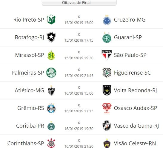 AFUNILOU: Com Visão Celeste-RN na briga, confira os duelos das oitavas de final da Copa São Paulo