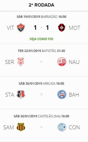 Copa do Nordeste: confira duelos da 2ª rodada e classificação.; entenda forma de disputa