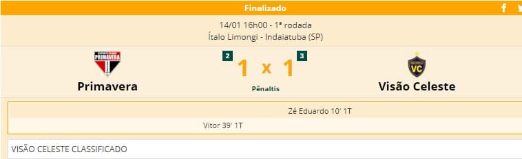 Visão Celeste-RN segue fazendo história na Copa SP, elimina o Primavera nos pênaltis, e está nas oitavas de final